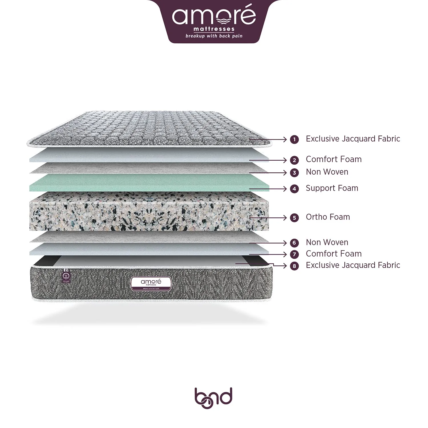 Amore Bond Dual Comfort 5.5 inch High Resilience & Rebonded Foam Orthopedic King Size Mattress (78x72x5.5).